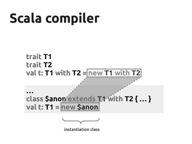 Scala compiler
Scala compiler
trait T1
trait T2
val t: T1 with T2 = new T1 with T2
…
class $anon extends T1 with T2 { … }
val t: T1 = new $anon
instantiation class
