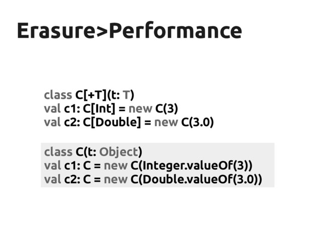 Erasure>Performance
Erasure>Performance
class C[+T](t: T)
val c1: C[Int] = new C(3)
val c2: C[Double] = new C(3.0)
class C(t: Object)
val c1: C = new C(Integer.valueOf(3))
val c2: C = new C(Double.valueOf(3.0))
