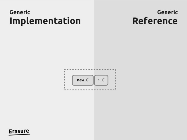 Generic
Generic
Implementation
Implementation
Generic
Generic
Reference
Reference
new C
Erasure
: C
