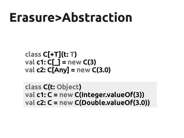 Erasure>Abstraction
Erasure>Abstraction
class C[+T](t: T)
val c1: C[_] = new C(3)
val c2: C[Any] = new C(3.0)
class C(t: Object)
val c1: C = new C(Integer.valueOf(3))
val c2: C = new C(Double.valueOf(3.0))
