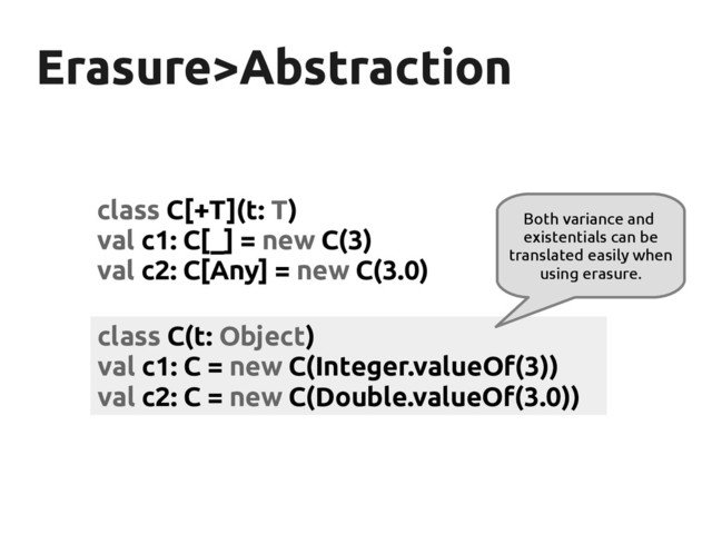 Erasure>Abstraction
Erasure>Abstraction
class C[+T](t: T)
val c1: C[_] = new C(3)
val c2: C[Any] = new C(3.0)
class C(t: Object)
val c1: C = new C(Integer.valueOf(3))
val c2: C = new C(Double.valueOf(3.0))
Both variance and
existentials can be
translated easily when
using erasure.
