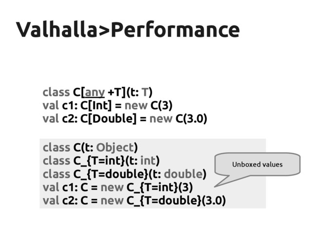 class C(t: Object)
class C_{T=int}(t: int)
class C_{T=double}(t: double)
val c1: C = new C_{T=int}(3)
val c2: C = new C_{T=double}(3.0)
Valhalla>Performance
Valhalla>Performance
class C[any +T](t: T)
val c1: C[Int] = new C(3)
val c2: C[Double] = new C(3.0)
Unboxed values
