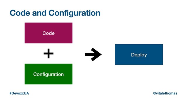 Code and Configuration
#DevoxxUA @vitalethomas
Code
Conﬁguration
Deploy
