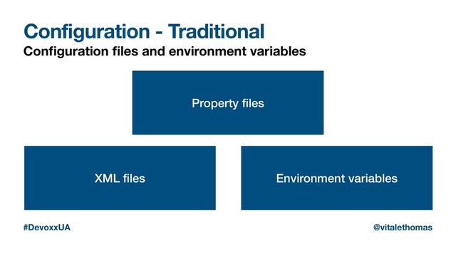 Configuration - Traditional
Conﬁguration ﬁles and environment variables
#DevoxxUA @vitalethomas
Property ﬁles
Environment variables
XML ﬁles
