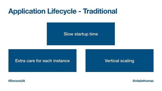 Application Lifecycle - Traditional
#DevoxxUA @vitalethomas
Vertical scaling
Extra care for each instance
Slow startup time
