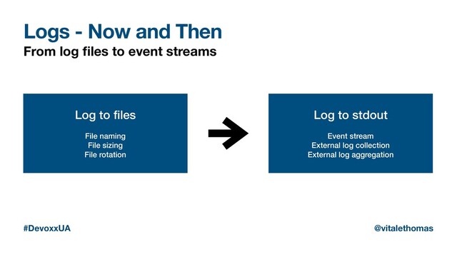 Logs - Now and Then
From log ﬁles to event streams
#DevoxxUA @vitalethomas
Log to ﬁles
File naming
File sizing
File rotation
Log to stdout
Event stream
External log collection
External log aggregation
