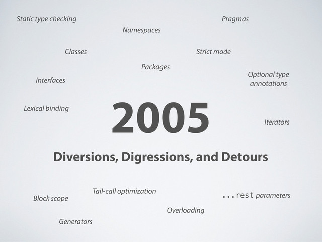 2005
Diversions, Digressions, and Detours
Classes
Interfaces
Packages
Namespaces
Pragmas
Optional type
annotations
Static type checking
Strict mode
Block scope
Iterators
Generators
Overloading
Tail-call optimization
Lexical binding
...rest parameters
