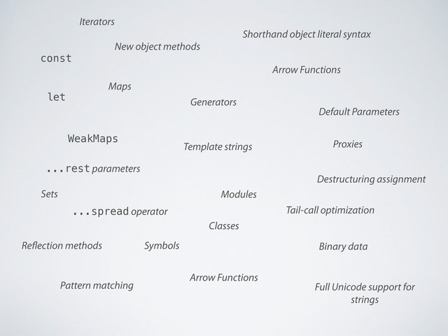 const
let
...rest parameters
...spread operator
Symbols
Iterators
Generators
Template strings
Modules
Classes
Arrow Functions
Arrow Functions
Default Parameters
Destructuring assignment
Binary data
Full Unicode support for
strings
New object methods
Maps
WeakMaps
Sets
Shorthand object literal syntax
Proxies
Tail-call optimization
Pattern matching
Re ection methods
