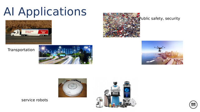 Transportation
service robots
Public safety, security
AI Applications

