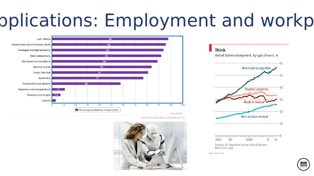 pplications: Employment and workp
