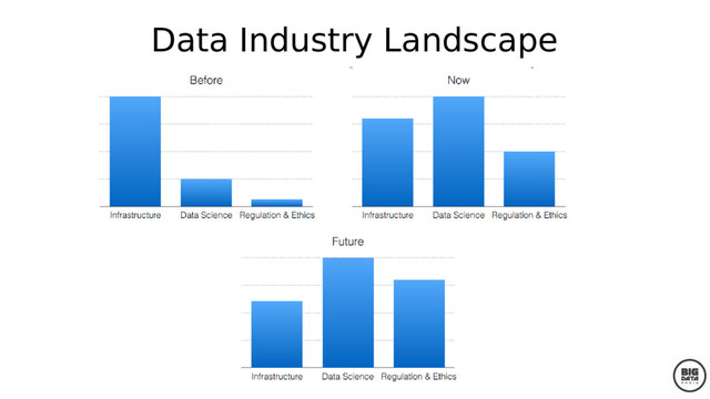 Data Industry Landscape
