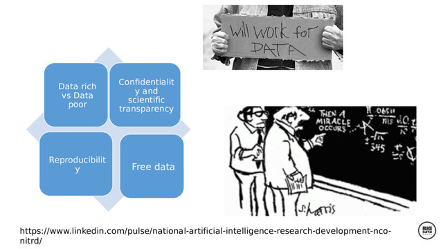 Data rich
vs Data
poor
Confidentialit
y and
scientific
transparency
Reproducibilit
y Free data
https://www.linkedin.com/pulse/national-artificial-intelligence-research-development-nco-
nitrd/
