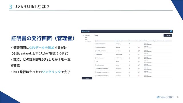 3
6
sakazukiとは？
・管理画面にCSVデータを追加するだけ
（今後はsakazuki上での入力が可能になります）
・誰に、どの証明書を発行したか？を一覧
で確認
・NFT発行はたったのワンクリックで完了
証明書の発行画面（管理者）
