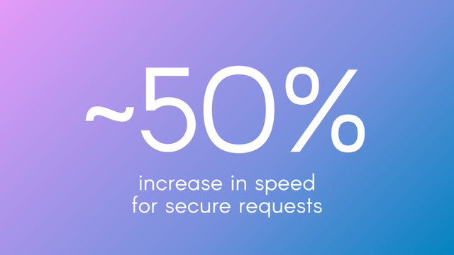 ~50%
increase in speed
for secure requests
