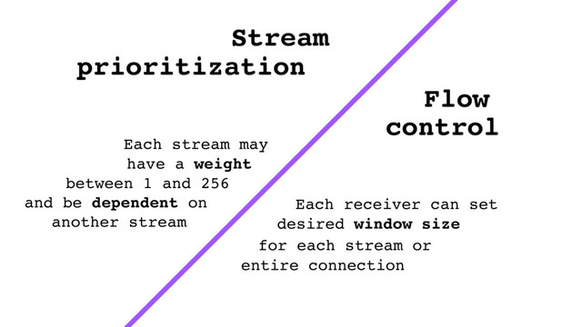 Stream
prioritization
Each stream may
another stream
and be dependent on
between 1 and 256
have a weight
Flow
control
Each receiver can set
entire connection
for each stream or
desired window size
