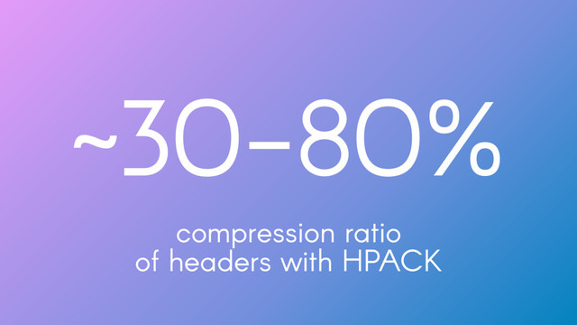 ~30-80%
compression ratio
of headers with HPACK
