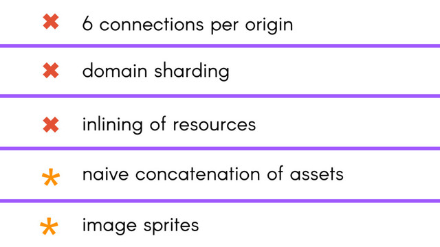 6 connections per origin
image sprites
naive concatenation of assets
inlining of resources
✖
*
✖
*
domain sharding
✖
