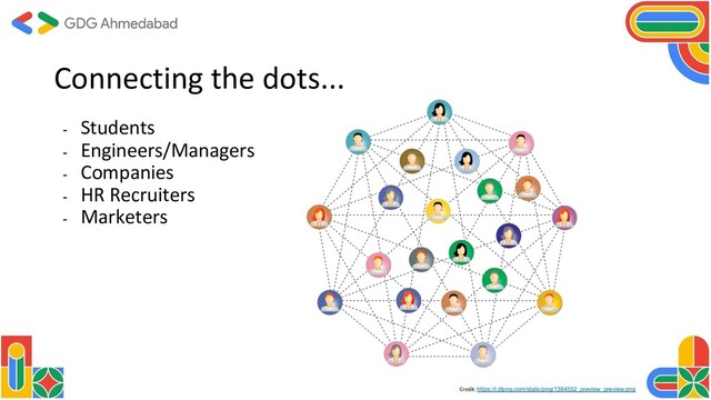Connecting the dots...
- Students
- Engineers/Managers
- Companies
- HR Recruiters
- Marketers
Credit: https://i.dlpng.com/static/png/1384552_preview_preview.png
