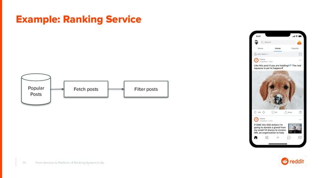 34 From Service to Platform: A Ranking System in Go
Popular
Posts
Fetch posts Filter posts
Example: Ranking Service

