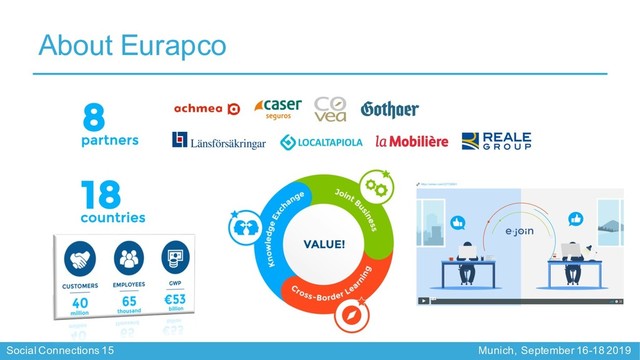 Social Connections 15 Munich, September 16-18 2019
About Eurapco
