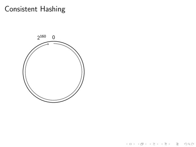 Consistent Hashing
0
2160
