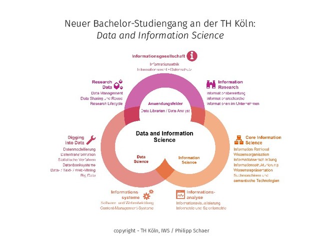 Neuer Bachelor-Studiengang an der TH Köln:
Data and Information Science
copyright - TH Köln, IWS / Philipp Schaer
