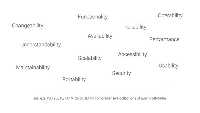 see, e.g., ISO 25010, ISO 9126 or SEI for comprehensive collections of quality attributes
Maintainability
Changeability
Availability
Performance
Scalability
Functionality
Security
…
Understandability
Accessibility
Reliability
Usability
Portability
Operability
