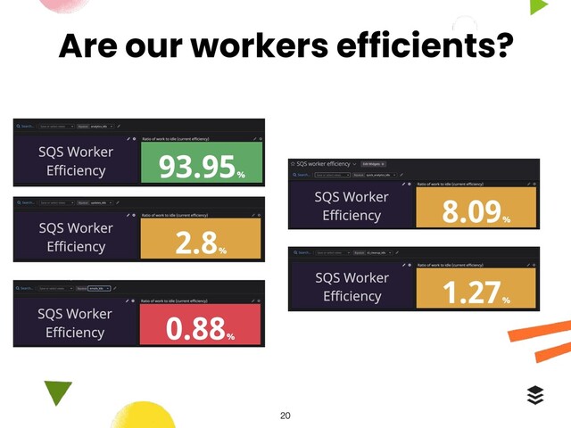 Are our workers efficients?
