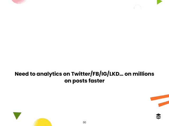Need to analytics on Twitter/FB/IG/LKD… on millions
on posts faster
