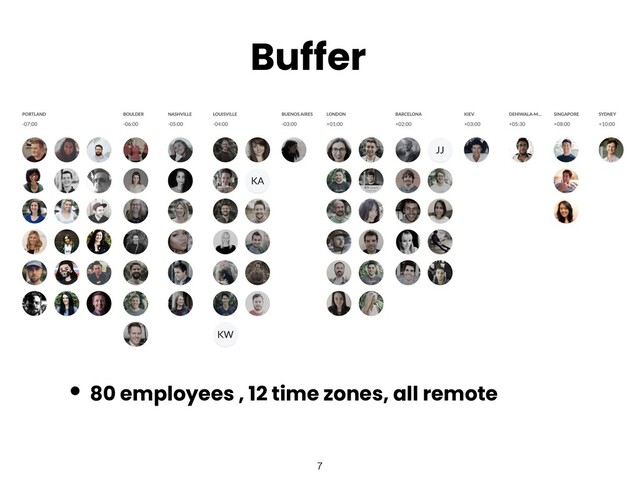 Buffer
• 80 employees , 12 time zones, all remote
