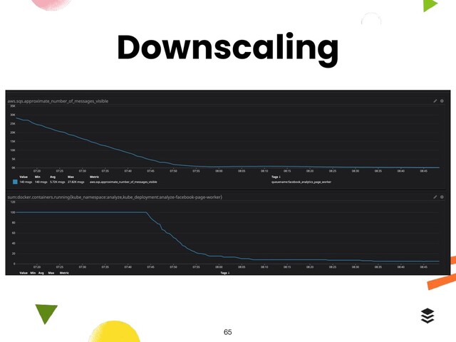Downscaling
