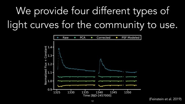 !12
We provide four different types of
light curves for the community to use.
(Feinstein et al. 2019)
