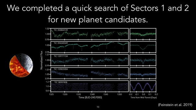 !13
We completed a quick search of Sectors 1 and 2
for new planet candidates.
(Feinstein et al. 2019)
Normalized Flux
0.8
1.0
1.2
0.99
1.00
1.01
0.99
1.00
1.01
0.98
1.00
0.98
1.00
1.02
Time [BJD-2457000] Time from Mid-Transit [Days]
1325 1330 1335 1340 1345 1350 -0.2 -0.1 0.0 0.1 0.2
TIC 350844139
TIC 394340349
TIC 139771134
TIC 159835004
TIC 38907808
