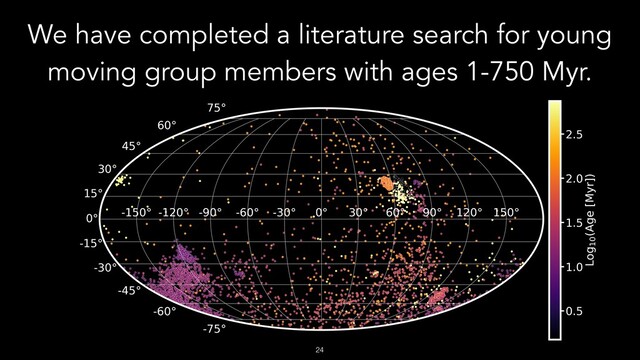 !24
We have completed a literature search for young
moving group members with ages 1-750 Myr.
