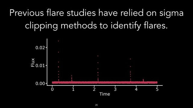 !26
Previous flare studies have relied on sigma
clipping methods to identify flares.
