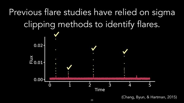 !26
Previous flare studies have relied on sigma
clipping methods to identify flares.
(Chang, Byun, & Hartman, 2015)
