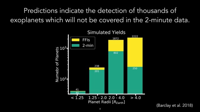 Predictions indicate the detection of thousands of
exoplanets which will not be covered in the 2-minute data.
!4
(Barclay et al. 2018)
