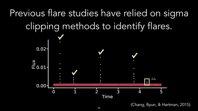 !26
Previous flare studies have relied on sigma
clipping methods to identify flares.
(Chang, Byun, & Hartman, 2015)
:(
