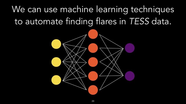 We can use machine learning techniques
to automate finding flares in TESS data.
!29

