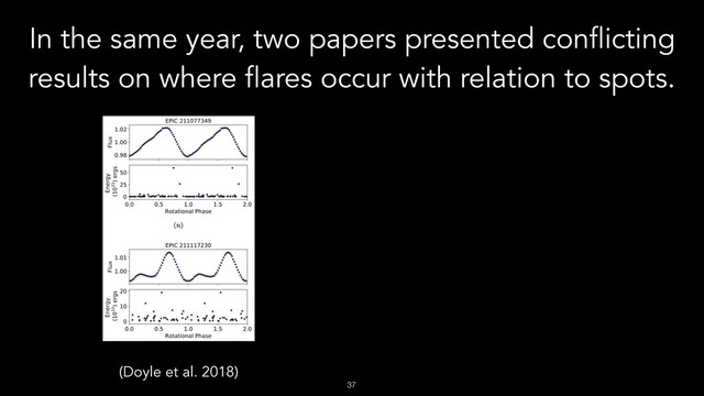 !37
In the same year, two papers presented conflicting
results on where flares occur with relation to spots.
(Doyle et al. 2018)
