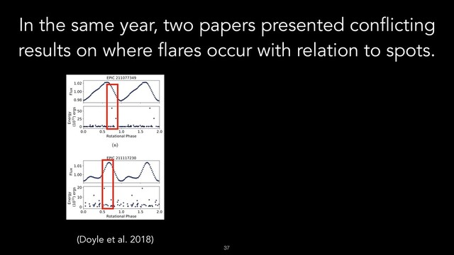 !37
In the same year, two papers presented conflicting
results on where flares occur with relation to spots.
(Doyle et al. 2018)
