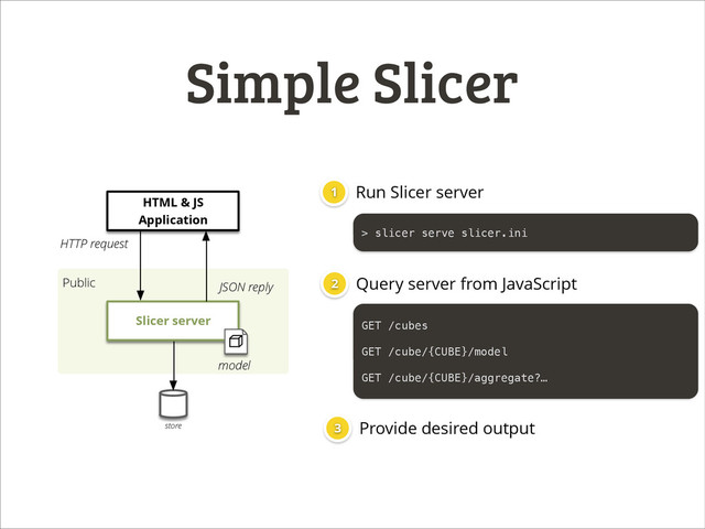 Simple Slicer
Public
store
Slicer server
HTML & JS
Application
HTTP request
JSON reply
model
Run Slicer server
Provide desired output
1
3
2 Query server from JavaScript
GET /cubes
!
GET /cube/{CUBE}/model
!
GET /cube/{CUBE}/aggregate?…
> slicer serve slicer.ini
