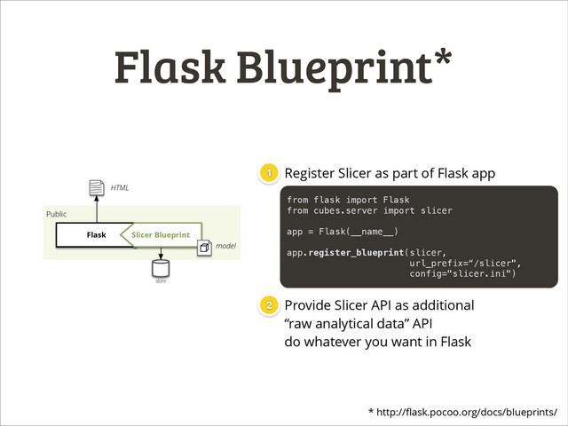 Flask Blueprint*
* http://ﬂask.pocoo.org/docs/blueprints/
Public
store
Flask
HTML
Slicer Blueprint
model
from flask import Flask
from cubes.server import slicer
!
app = Flask(__name__)
!
app.register_blueprint(slicer,
url_prefix=“/slicer",
config="slicer.ini")
Register Slicer as part of Flask app
Provide Slicer API as additional 
“raw analytical data” API
do whatever you want in Flask
1
2

