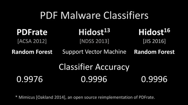 PDF Malware Classifiers
PDFrate
[ACSA 2012]
Hidost16
[JIS 2016]
Hidost13
[NDSS 2013]
Random Forest Random Forest
Support Vector Machine
Classifier Accuracy
0.9976 0.9996 0.9996
* Mimicus [Oakland 2014], an open source reimplementation of PDFrate.
