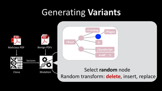 Variants
Clone
Benign PDFs
Malicious PDF
Mutation
Variants
Variants
Select
Variants
✓
✓
✗
✓
Found
Evasive?
0
/JavaScript
eval(‘…’);
/Root
/Catalog
/Pages
Select random node
Random transform: delete, insert, replace
Generating Variants
