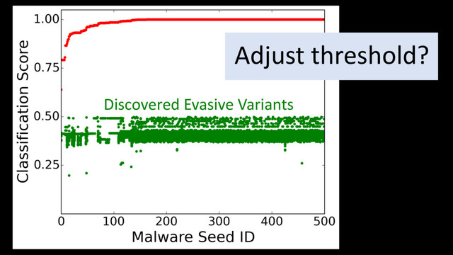 Discovered Evasive Variants
Adjust threshold?
