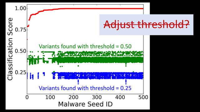 Adjust threshold?
Variants found with threshold = 0.25
Variants found with threshold = 0.50
