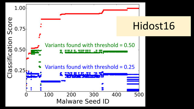Hidost16
Variants found with threshold = 0.25
Variants found with threshold = 0.50
