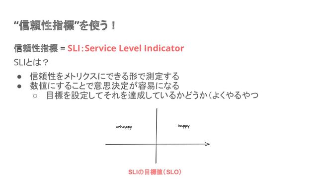 “信頼性指標”を使う！
信頼性指標 = SLI：Service Level Indicator
SLIとは？
● 信頼性をメトリクスにできる形で測定する
● 数値にすることで意思決定が容易になる
○ 目標を設定してそれを達成しているかどうか（よくやるやつ
SLIの目標値（SLO）
