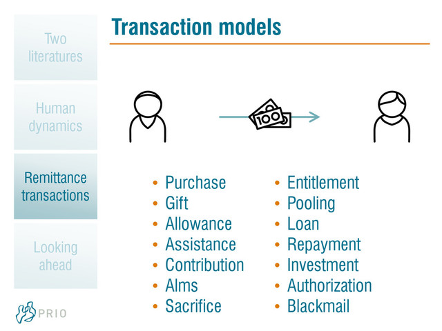 Transaction models
• Purchase
• Gift
• Allowance
• Assistance
• Contribution
• Alms
• Sacrifice
• Entitlement
• Pooling
• Loan
• Repayment
• Investment
• Authorization
• Blackmail
Two
literatures
Human
dynamics
Remittance
transactions
Looking
ahead
